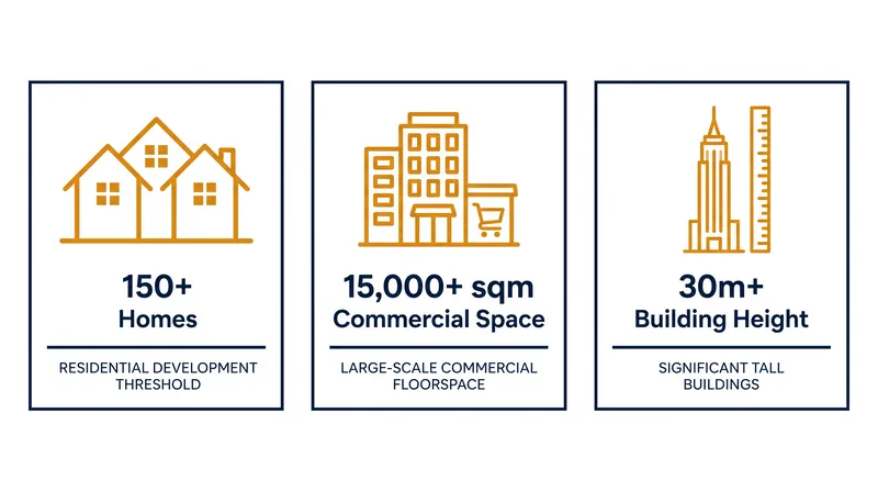 The specific thresholds that allow a regional mayor to call in a planning application.