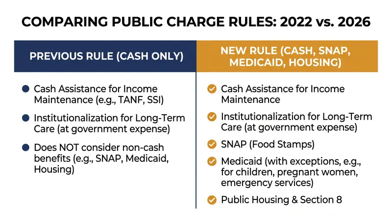 The 2026 rule expands the types of benefits adjudicators can consider.