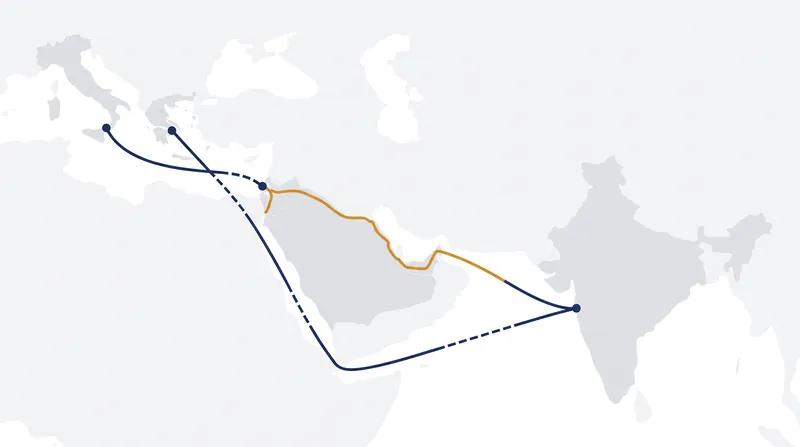The IMEC route bypasses the Red Sea and the Strait of Hormuz, offering a multimodal alternative for Eurasian trade.