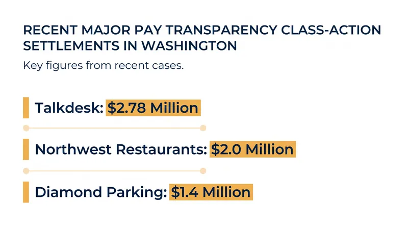 Recent multi-million dollar settlements highlight the financial risk of non-compliant job postings.