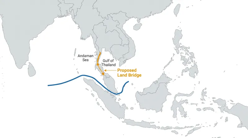 The proposed Land Bridge aimed to offer a 1,200-kilometer shortcut between the Indian and Pacific Oceans.