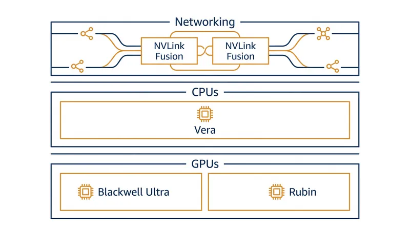 The expanded partnership covers multiple layers of the AI infrastructure stack.