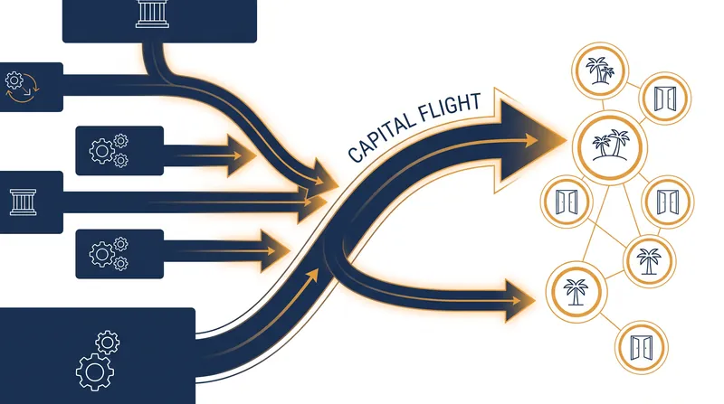 How capital flows respond to jurisdictional differences in regulatory strictness.