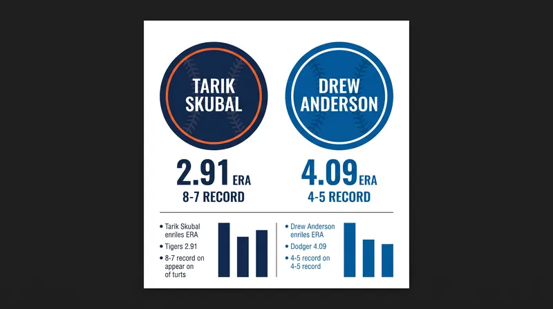 Tale of the tape: Friday's starting pitching matchup.