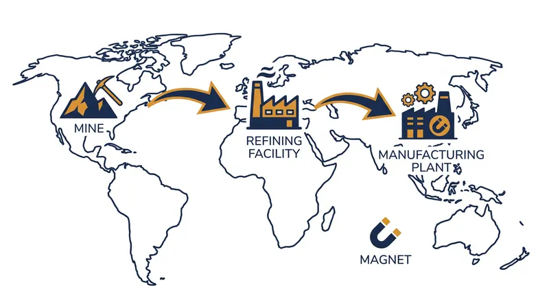 The future of the industry relies on vertically integrated, multi-region partnerships.