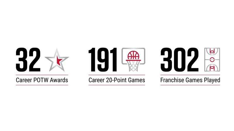 Wilson's record-breaking August has rewritten both franchise and league history books.