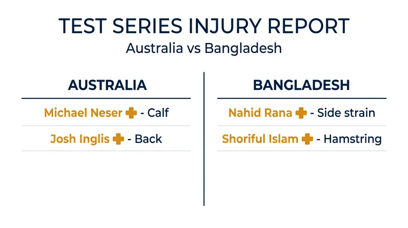 The growing casualty list ahead of the opening Test in Darwin.