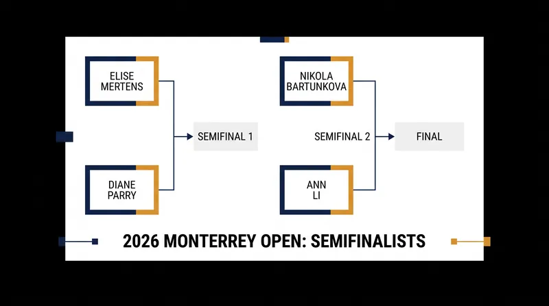 The final four at the 2026 Abierto GNP Seguros in Monterrey.