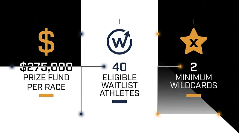 The 2026 T100 Tour introduces doubled prize purses and a fluid, ranking-based entry system.
