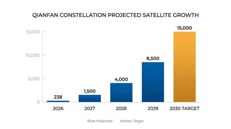 SpaceSail's projected satellite deployment timeline.
