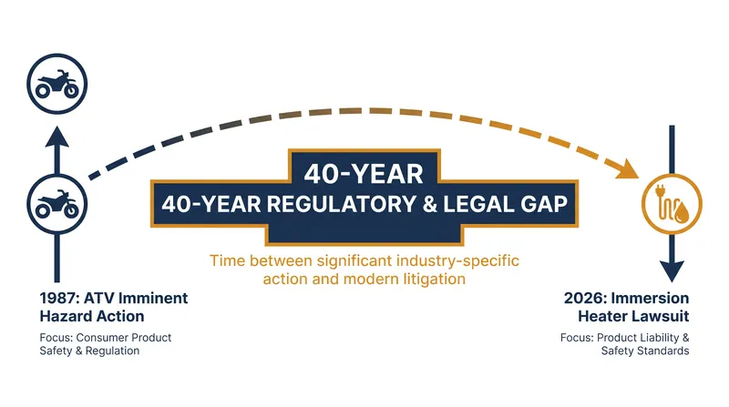 The CPSC's 'imminent hazard' authority had not been utilized since the Reagan administration.
