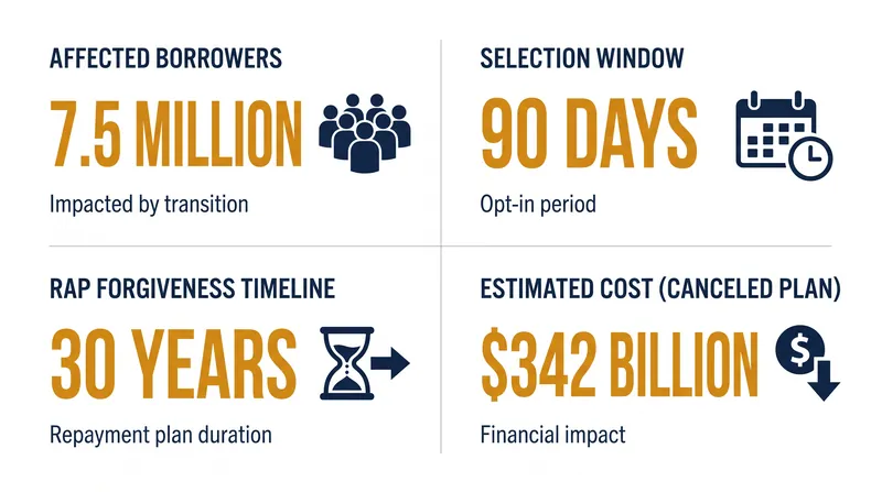 The scale and timeline of the post-SAVE transition.