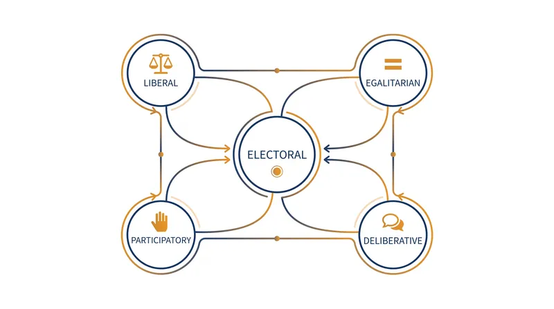 The V-Dem model synthesizes over 32 million data points across five core dimensions of governance.