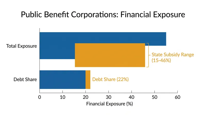 Financial entanglement no longer guarantees legal protection.