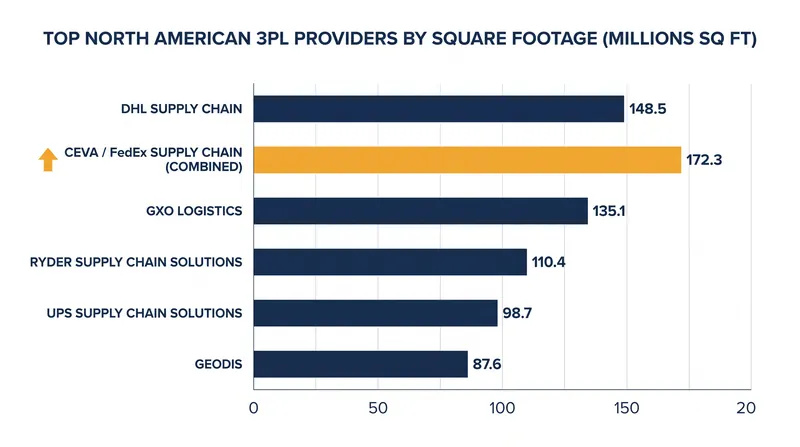 The combined entity will compete directly with established logistics giants.