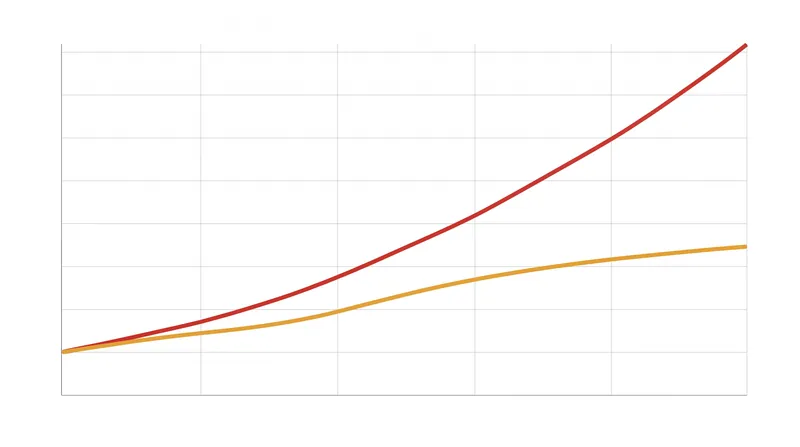 The retired RCP8.5 scenario projected over 4°C of warming by 2100, while current trends point toward 2.5°C to 3°C.