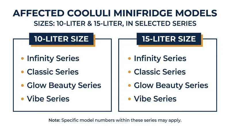 The recall covers specific batch numbers within four of Cooluli's product lines.