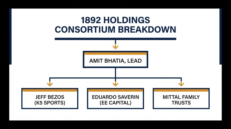 The key players behind the 1892 Holdings consortium.