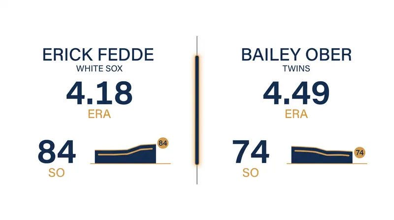 Saturday's pitching matchup features two right-handers with contrasting styles.