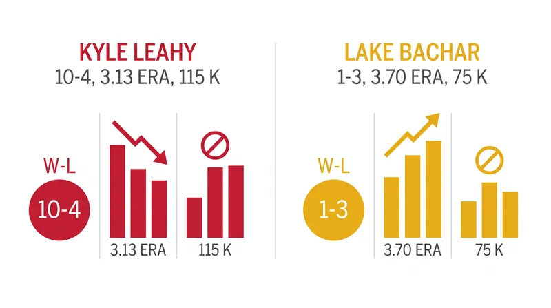 Saturday's pitching matchup features a traditional starter against a bullpen opener.