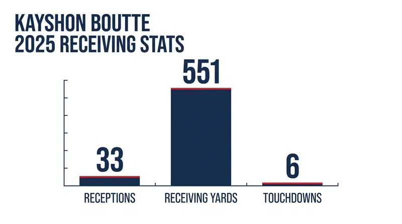 Boutte brings proven production to a Texans offense looking to fill a void.