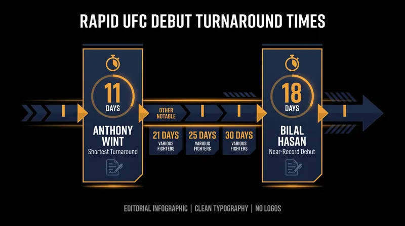 Turnaround times for the latest class of Contender Series signees.