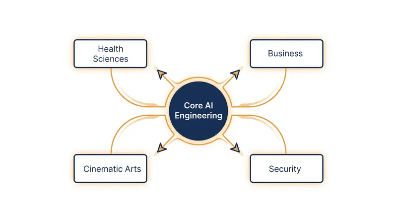 The interdisciplinary model aims to embed artificial intelligence fluency across all academic departments.