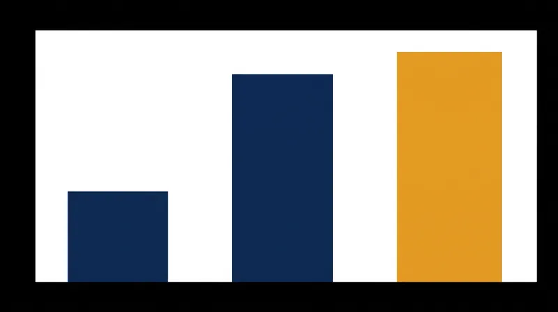 The company's revenue trajectory continues to defy the law of large numbers, driven by data center demand.