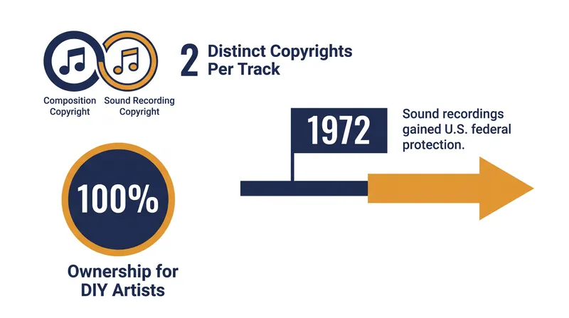 Key figures in the division of music copyrights.
