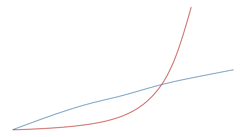 Cycle time often dictates total reach more than the initial share rate.