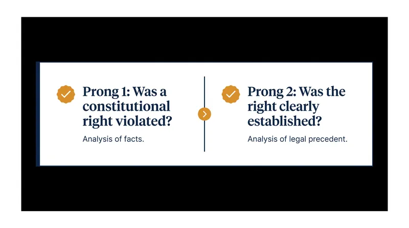 The two-pronged legal test used by federal courts to determine if an official receives qualified immunity.