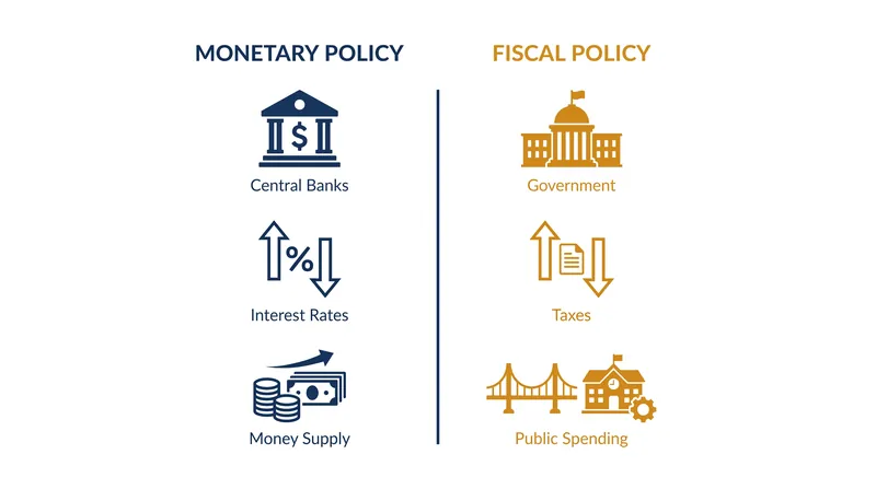 The core mechanisms separating monetary and fiscal policy.