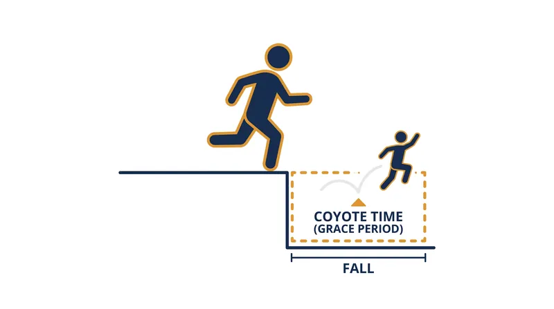 Coyote Time extends the grounded state for a fraction of a second after leaving a platform.