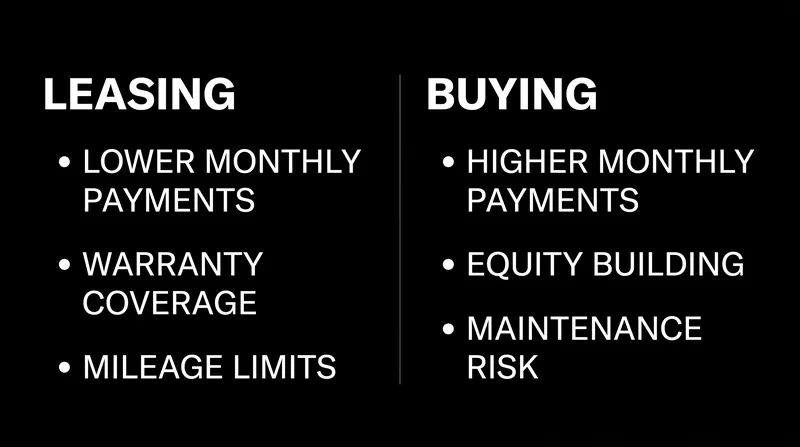 The decision ultimately comes down to balancing monthly cash flow against long-term wealth building.