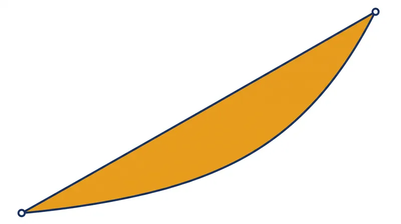 The Gini coefficient is calculated by measuring the area between the line of perfect equality and the actual income distribution curve.