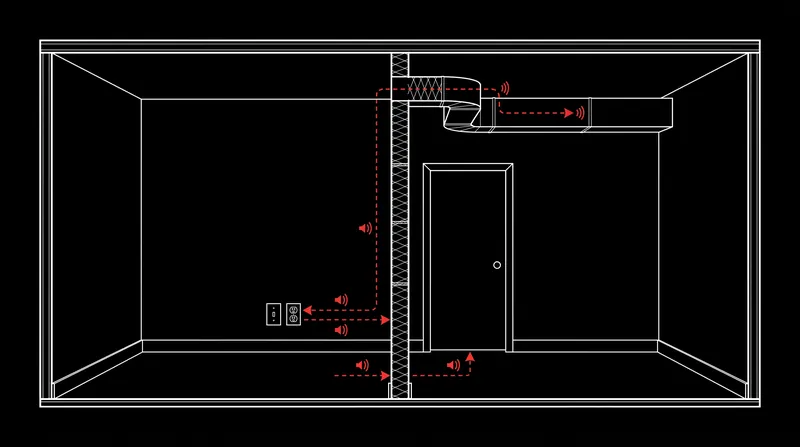 Common flanking paths that can compromise an acoustically engineered wall.
