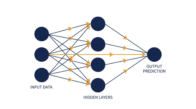 During the forward pass, data moves through the network to generate an initial prediction.