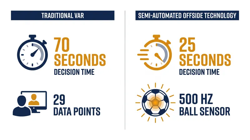 Semi-automated systems process thousands of data points per second to drastically reduce decision latency.