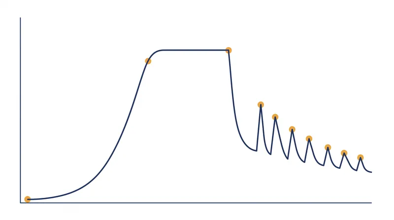 Viral velocity: Memes typically experience a rapid exponential spread before fracturing into niche mutations.