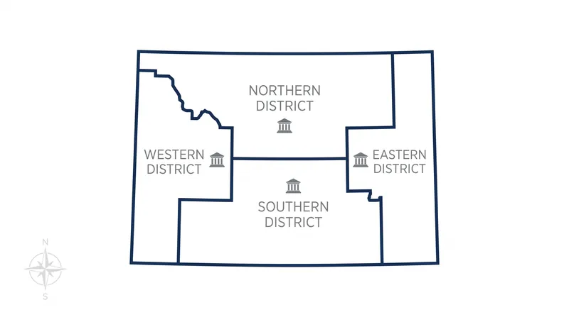 Venue determines which specific federal district within a state is the proper location for the trial.