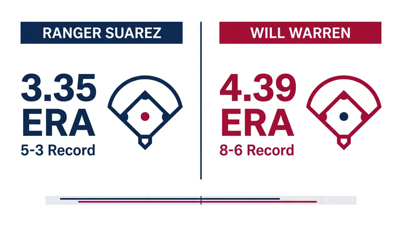 Starting Pitcher Matchup: Ranger Suarez vs. Will Warren