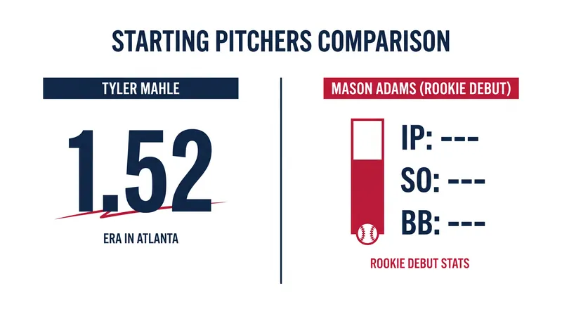 Sunday's pitching matchup features a surging veteran against a rookie on a pitch count.