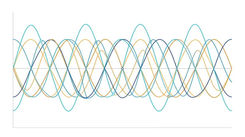 Positional encoding uses interlocking sine and cosine waves to give the model a mathematical sense of word order.