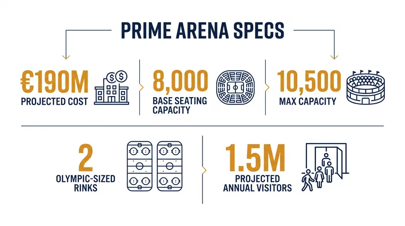 By the numbers: The scale of the Prime Arena project in South Dublin.