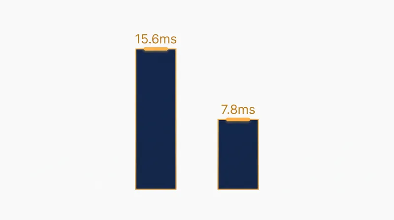 Higher tick rates halve the server's processing delay, but cannot eliminate network ping.