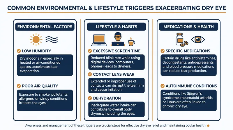 Beyond hormones, modern lifestyle factors significantly compound dry eye symptoms.