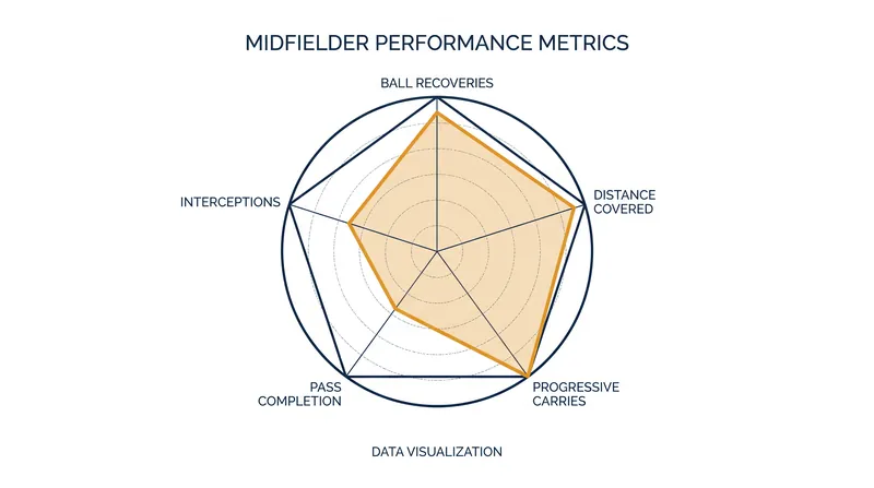 Sarr's statistical profile highlights his elite ground coverage and ball-carrying abilities.