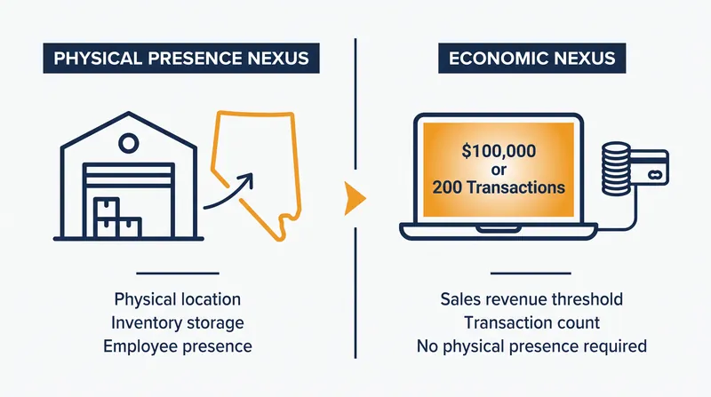 How the Supreme Court redefined the connection between a state and a remote seller.