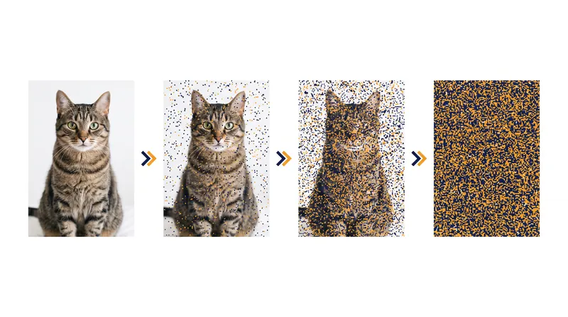 During training, forward diffusion systematically destroys an image by adding noise, teaching the model what corruption looks like.
