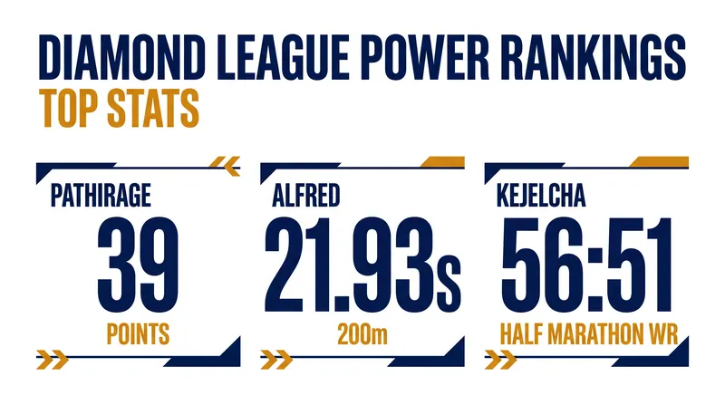The underlying numbers defining the late-season surge.